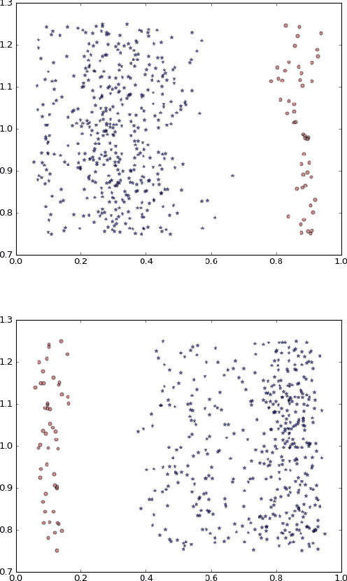 Figure 2 for When and where do feed-forward neural networks learn localist representations?