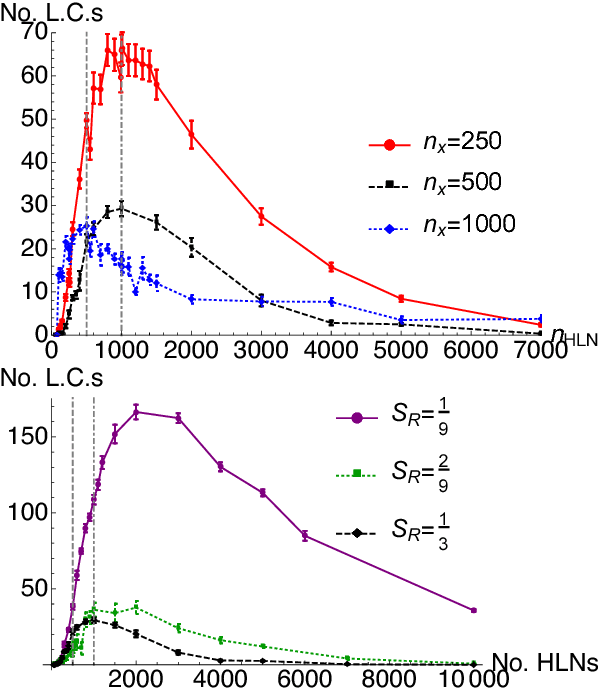 Figure 4 for When and where do feed-forward neural networks learn localist representations?