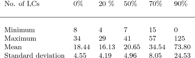 Figure 1 for When and where do feed-forward neural networks learn localist representations?