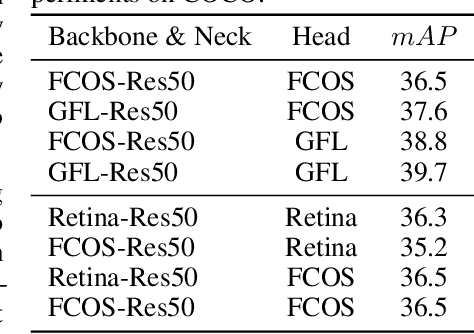 Figure 2 for PKD: General Distillation Framework for Object Detectors via Pearson Correlation Coefficient