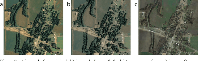 Figure 3 for Creating A Coefficient of Change in the Built Environment After a Natural Disaster