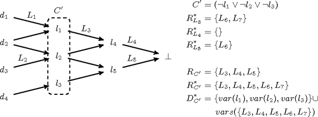 Figure 2 for Relating Complexity-theoretic Parameters with SAT Solver Performance