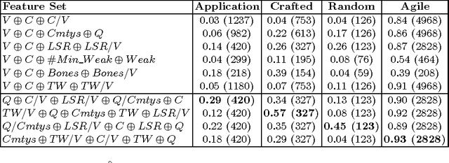 Figure 4 for Relating Complexity-theoretic Parameters with SAT Solver Performance