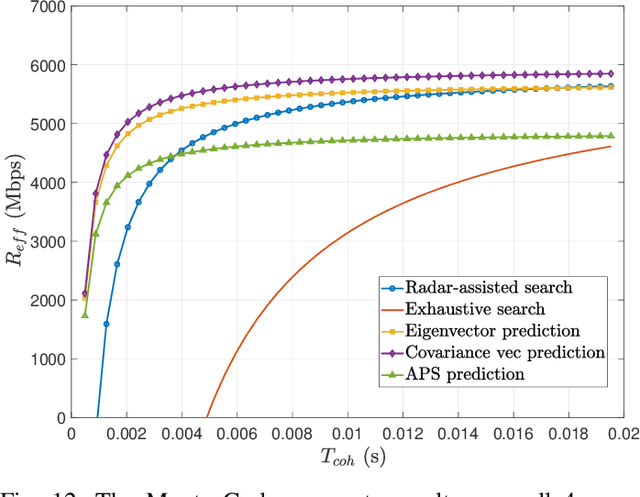 Figure 4 for Deep Learning-based Link Configuration for Radar-aided Multiuser mmWave Vehicle-to-Infrastructure Communication