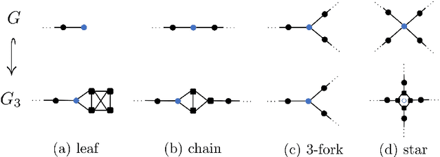 Figure 2 for Neighborhood Growth Determines Geometric Priors for Relational Representation Learning