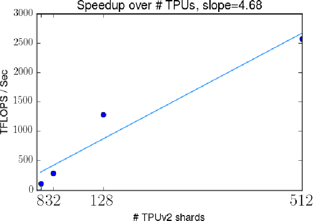 Figure 4 for Bayesian Layers: A Module for Neural Network Uncertainty