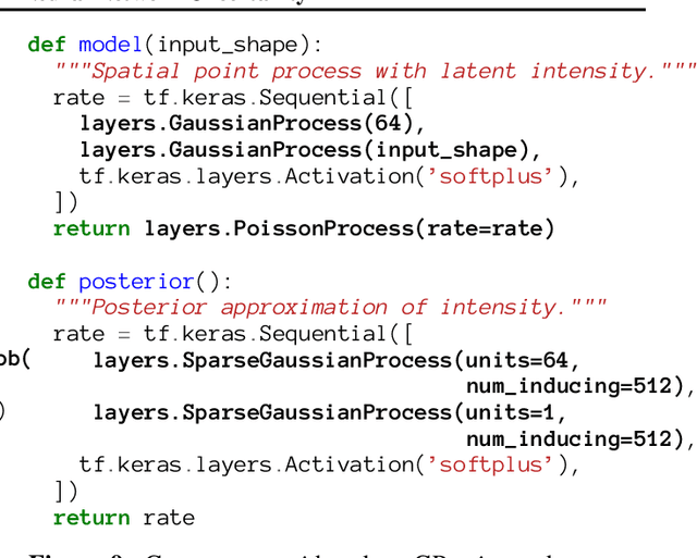Figure 3 for Bayesian Layers: A Module for Neural Network Uncertainty