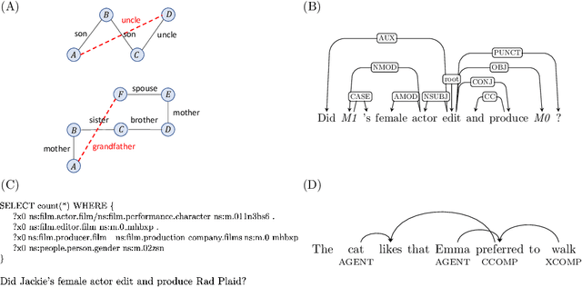 Figure 3 for Systematic Generalization with Edge Transformers