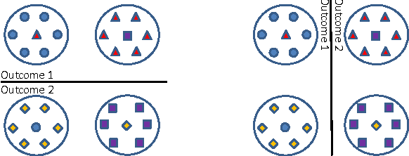 Figure 2 for Max-Cost Discrete Function Evaluation Problem under a Budget