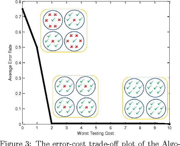 Figure 3 for Max-Cost Discrete Function Evaluation Problem under a Budget