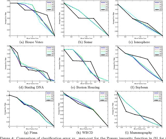 Figure 4 for Max-Cost Discrete Function Evaluation Problem under a Budget