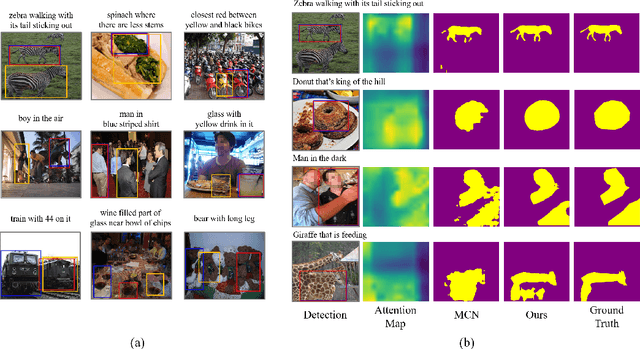 Figure 4 for Referring Transformer: A One-step Approach to Multi-task Visual Grounding
