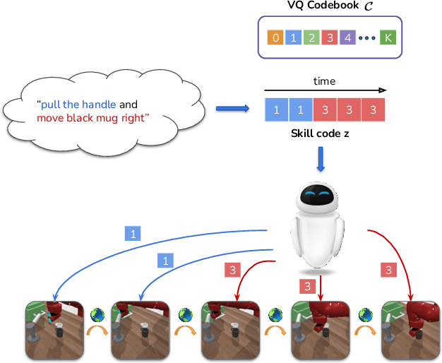 Figure 1 for LISA: Learning Interpretable Skill Abstractions from Language