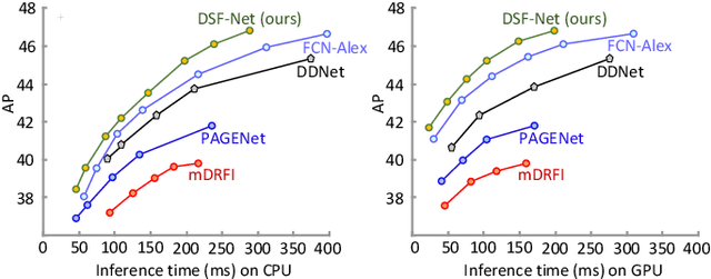 Figure 1 for Salient Skin Lesion Segmentation via Dilated Scale-Wise Feature Fusion Network