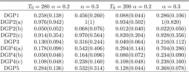 Figure 2 for Synthetic learner: model-free inference on treatments over time