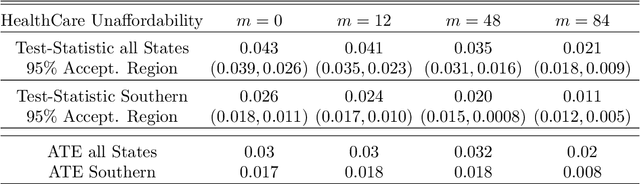 Figure 4 for Synthetic learner: model-free inference on treatments over time