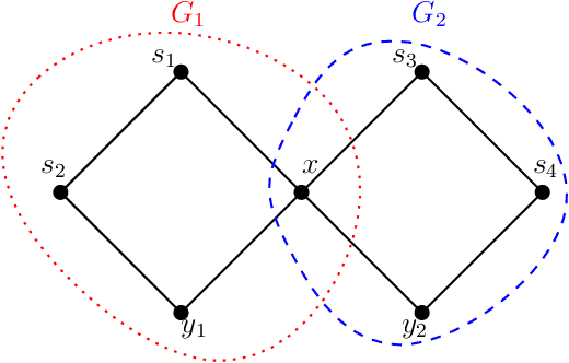 Figure 2 for Abstract message passing and distributed graph signal processing