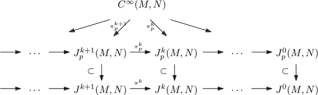 Figure 3 for Abstract message passing and distributed graph signal processing