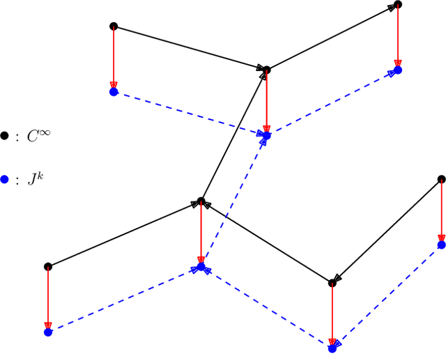 Figure 4 for Abstract message passing and distributed graph signal processing