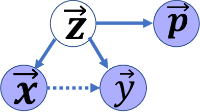 Figure 1 for Estimating Granger Causality with Unobserved Confounders via Deep Latent-Variable Recurrent Neural Network