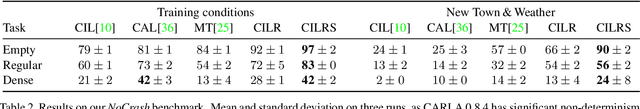 Figure 3 for Exploring the Limitations of Behavior Cloning for Autonomous Driving