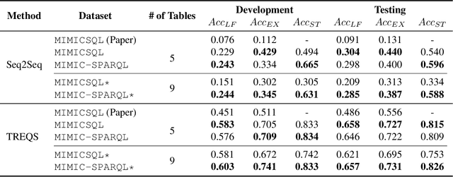 Figure 3 for Knowledge Graph-based Question Answering with Electronic Health Records
