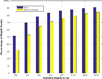 Figure 3 for Complete 3D Scene Parsing from Single RGBD Image