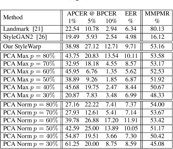 Figure 4 for Landmark Enforcement and Style Manipulation for Generative Morphing