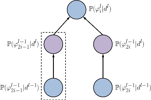 Figure 4 for Information Scaling Law of Deep Neural Networks