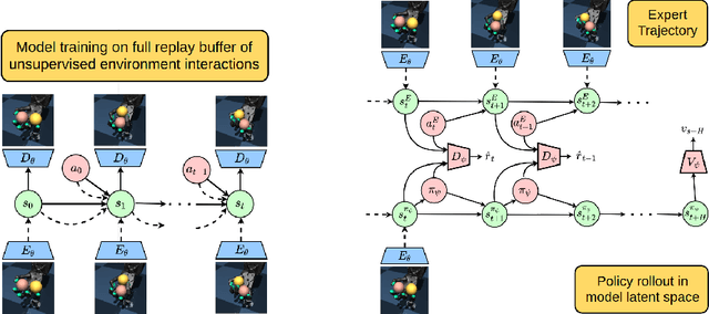 Figure 1 for Visual Adversarial Imitation Learning using Variational Models