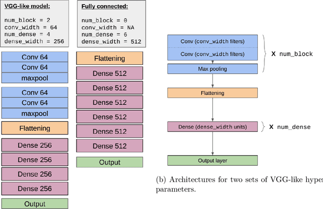 Figure 1 for NeurIPS 2020 Competition: Predicting Generalization in Deep Learning