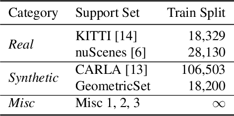 Figure 2 for Quantifying point cloud realism through adversarially learned latent representations