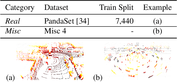 Figure 4 for Quantifying point cloud realism through adversarially learned latent representations