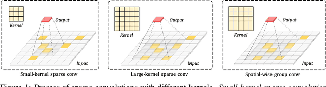 Figure 1 for Scaling up Kernels in 3D CNNs