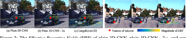 Figure 3 for Scaling up Kernels in 3D CNNs