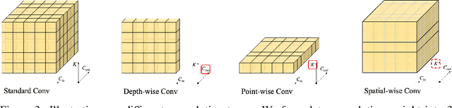 Figure 4 for Scaling up Kernels in 3D CNNs