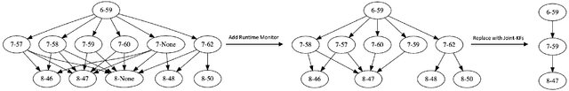 Figure 3 for Formal Verification of Robustness and Resilience of Learning-Enabled State Estimation Systems for Robotics