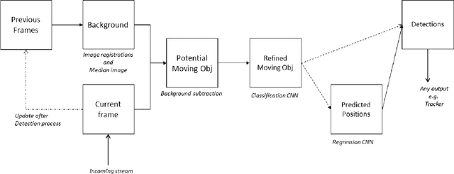 Figure 1 for Formal Verification of Robustness and Resilience of Learning-Enabled State Estimation Systems for Robotics