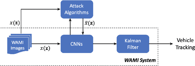 Figure 4 for Formal Verification of Robustness and Resilience of Learning-Enabled State Estimation Systems for Robotics