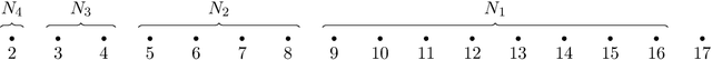 Figure 1 for Is the space complexity of planted clique recovery the same as that of detection?