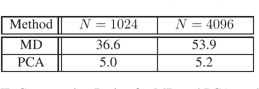 Figure 4 for Fronthaul Compression for Uplink Massive MIMO using Matrix Decomposition