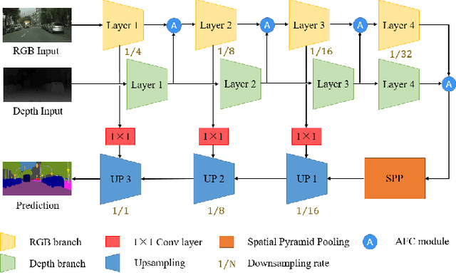 Figure 2 for Real-time Fusion Network for RGB-D Semantic Segmentation Incorporating Unexpected Obstacle Detection for Road-driving Images