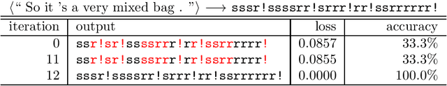 Figure 4 for Gradient-based Inference for Networks with Output Constraints