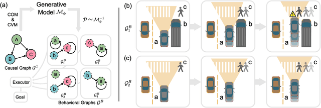 Figure 1 for CausalAF: Causal Autoregressive Flow for Goal-Directed Safety-Critical Scenes Generation