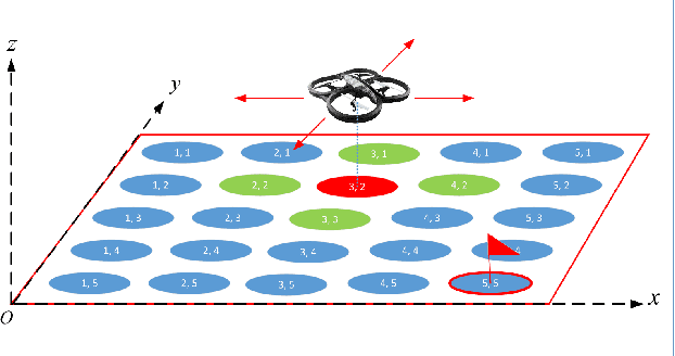 Figure 1 for Autonomous UAV Navigation Using Reinforcement Learning