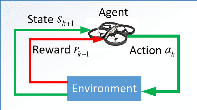 Figure 3 for Autonomous UAV Navigation Using Reinforcement Learning