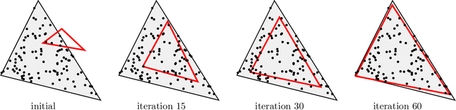 Figure 3 for On Statistical Learning of Simplices: Unmixing Problem Revisited