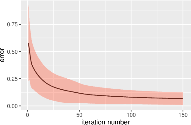 Figure 4 for On Statistical Learning of Simplices: Unmixing Problem Revisited