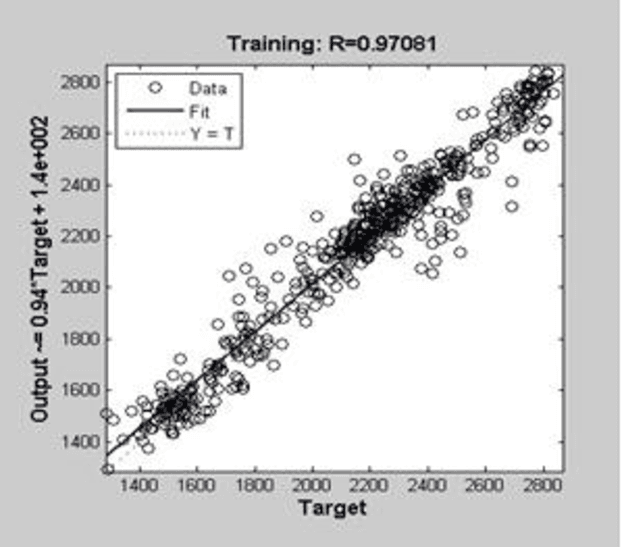 Figure 1 for Comparative study of Financial Time Series Prediction by Artificial Neural Network with Gradient Descent Learning