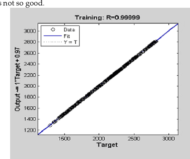 Figure 2 for Comparative study of Financial Time Series Prediction by Artificial Neural Network with Gradient Descent Learning